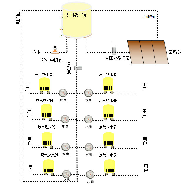 常規(guī)集中式太陽能熱水系統(tǒng)工作原理圖