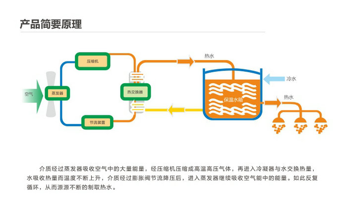 空氣源結(jié)構(gòu)