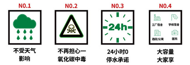 選用空氣能+太陽能的理由