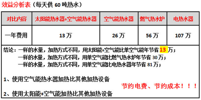 設計制熱方案