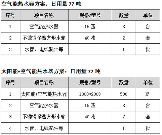 酒店熱水系統設計制熱方案