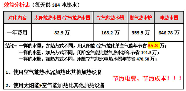 學校熱水系統設計制熱方案