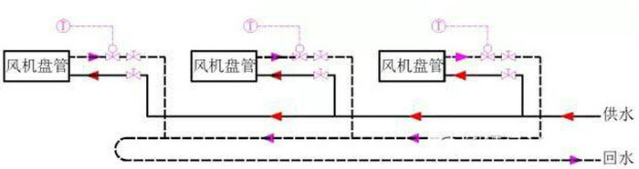 同程式系統