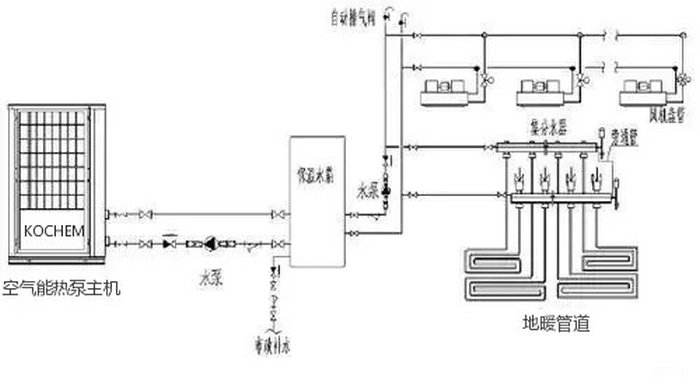 空氣能熱泵采暖系統圖