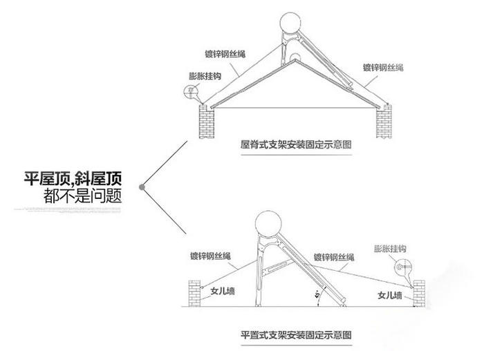 家用太陽能屋頂安裝示意圖