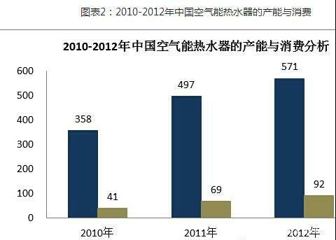 什么選擇空氣能熱水器