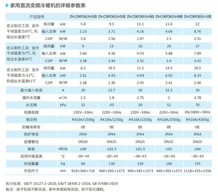 家用直流變頻冷暖機(jī)的詳細(xì)參數(shù)表