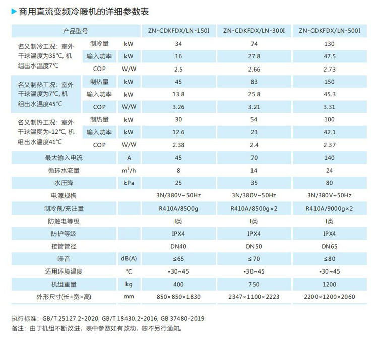 商用直流變頻冷暖機的詳細(xì)參數(shù)表